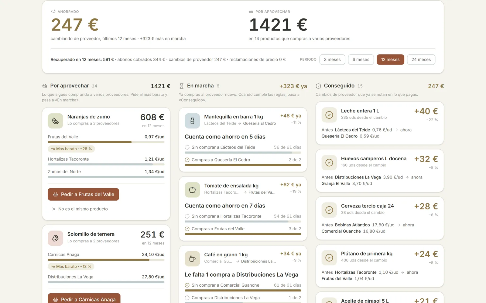 Ahorro: por aprovechar, en marcha y conseguido, con datos de ejemplo